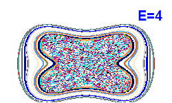 Poincar� section A=0, E=4